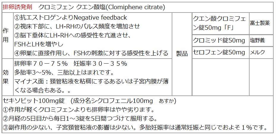 不妊症の治療 タイミング法 人工授精 大川産婦人科 高砂分院