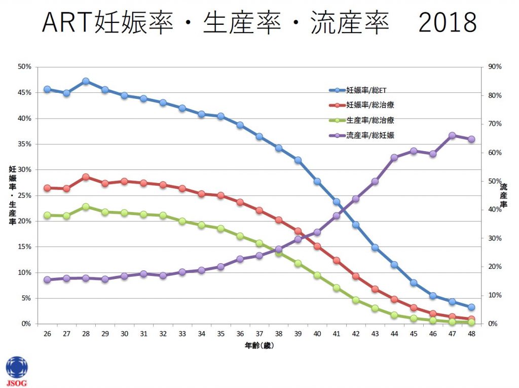体外受精 採卵 受精 培養 凍結融解 移植 大川産婦人科 高砂分院