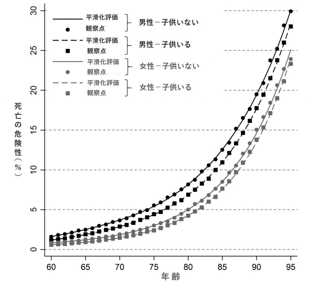 卵子の生涯発育とfsh Amh Afc の役割 大川産婦人科 高砂分院